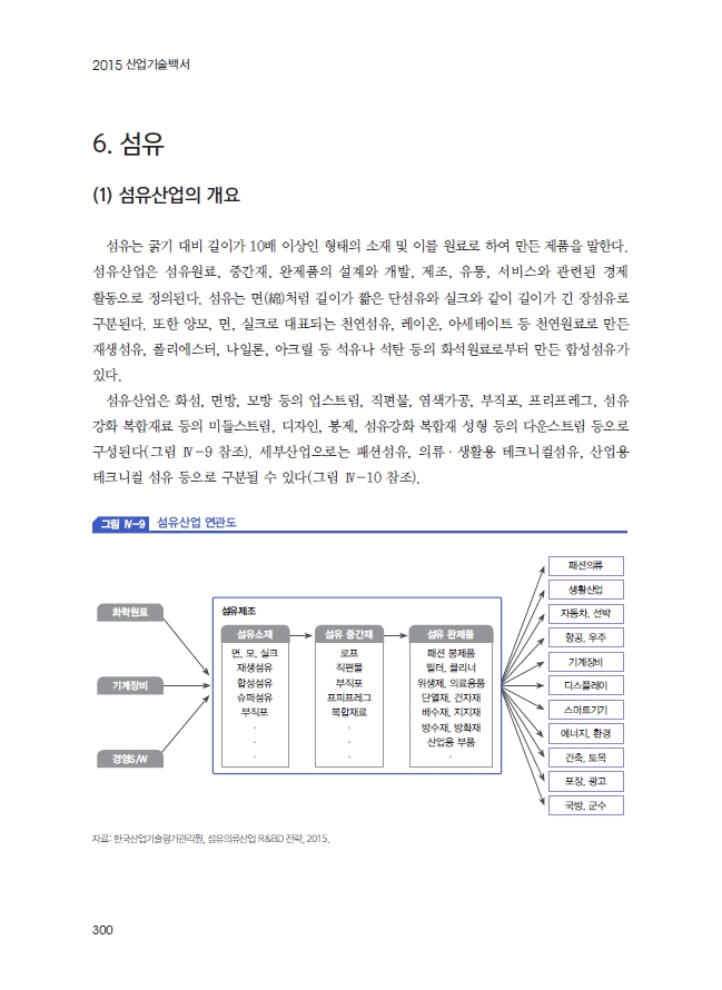 2015년도 산업기술백서 - 섬유